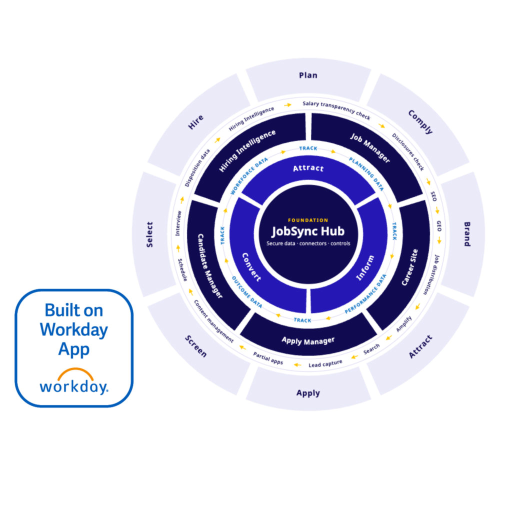 Workday Hero BOW